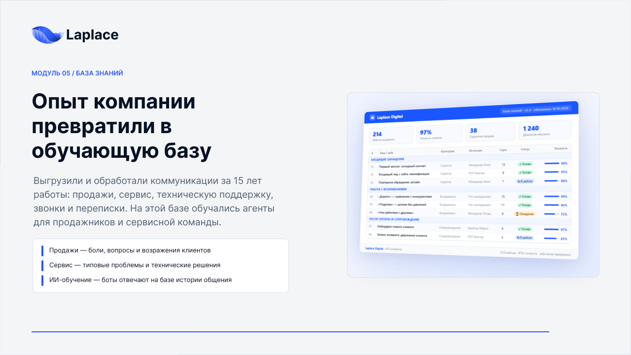 База знаний из 15 лет коммуникаций компании