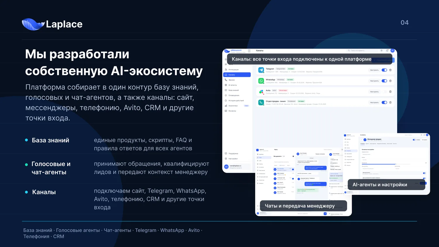 Собственная AI-платформа: все точки входа подключены к одной платформе